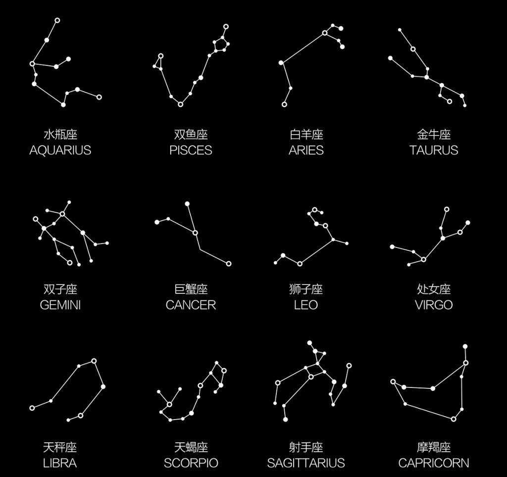 小红书星座推广怎么做（星座爆款笔记解读）-叶子木笔记